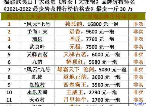 武夷山天价茶价格表图片，揭秘！武夷山天价茶价格表图片曝光，你被坑过吗？