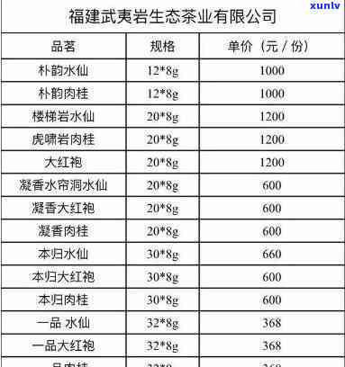 武夷山茶叶价格表及图片全览