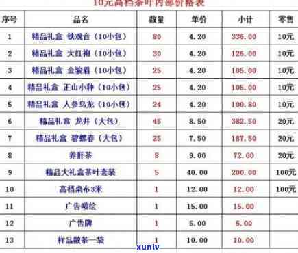 信用卡逾期5天，这5个补救措帮你摆脱困境