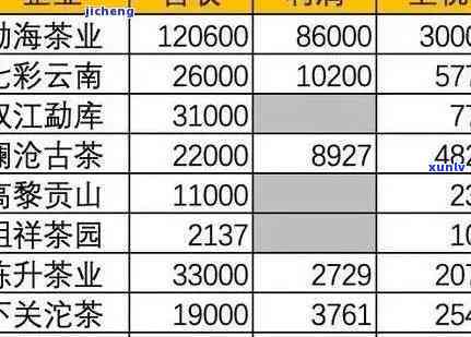 开封大官茶价格表-开封大官茶价格表最新