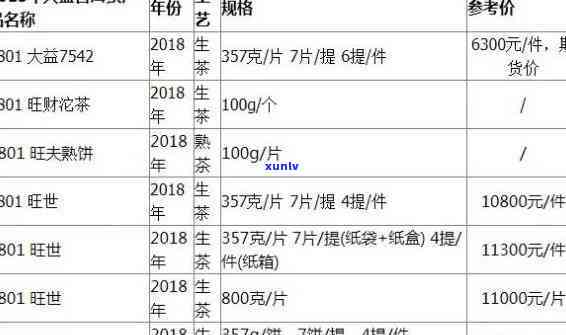 开封大官茶价格表-开封大官茶价格表最新