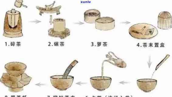 代点茶使用的是什么，探秘代文化：点茶所用工具是什么？