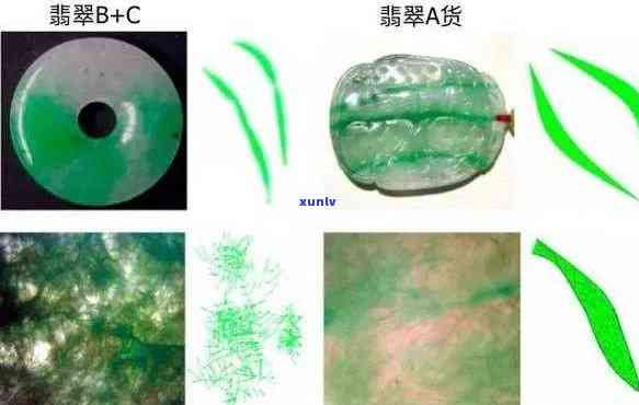 翡翠B C与BC货：鉴别 *** 全解析