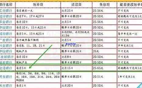 上海农商银行还款日查询：准确日期及开始时间