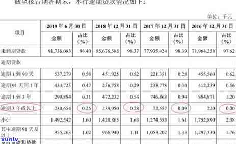 上海农商逾期还款-上海农商逾期还款怎么办