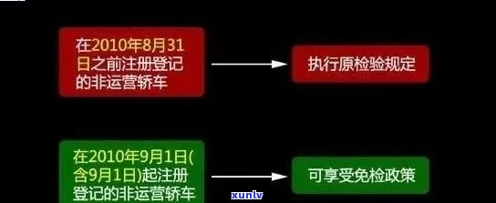 上海车检逾期：怎样在网上办理期手续？