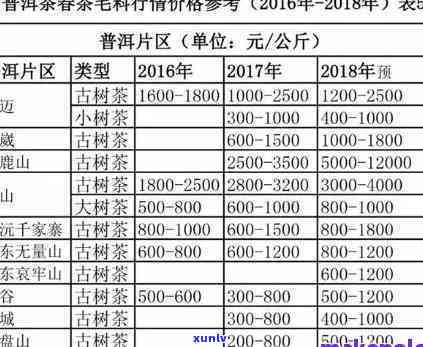 2007年的茶叶还能喝吗？价值如何？