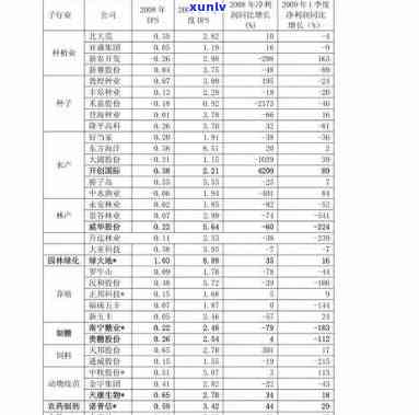 湖北霞光茶业价格表图片全览：最新价格与详细信息