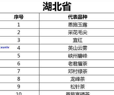 湖北霞光茶叶价格表最新全览