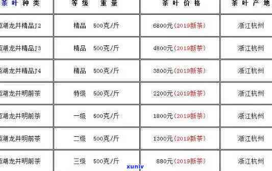 湖北霞光茶叶价格表最新全览