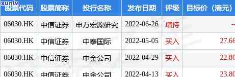 中信银行商票逾期-中信银行信商票