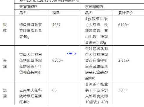 小罐茶专柜价格，最新！小罐茶专柜价格一览表