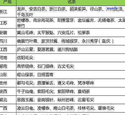 最新！婺源茗茶价格一览表及图片全览