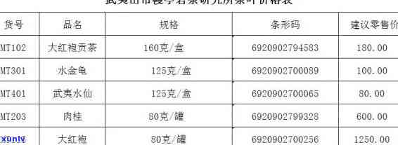 婺源茗茶价格一览表-婺源茗茶价格一览表山间茶事