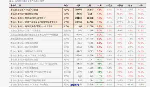 冰种佛像价格，探究冰种佛像的价格：一份全面的市场分析报告