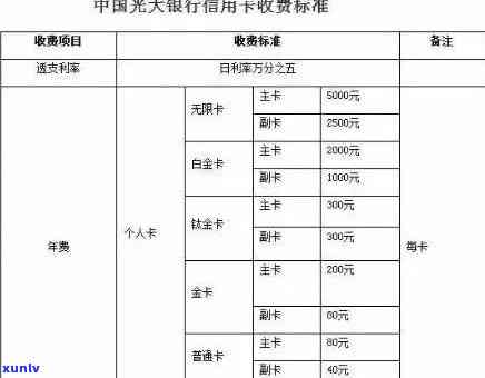 光大银行逾期90-光大银行逾期90天还钱是抵扣利息吗