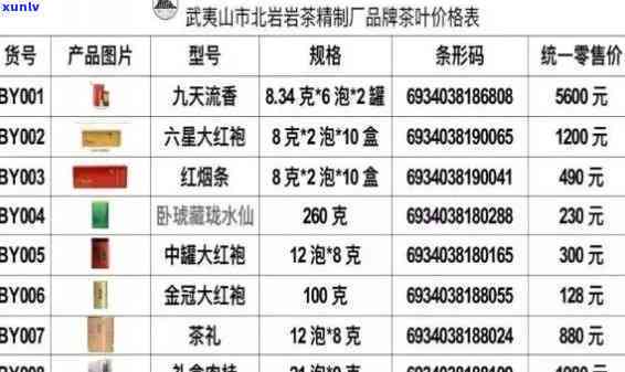 永鹏茶业岩霸价格表-永鹏茶业岩霸v8价格