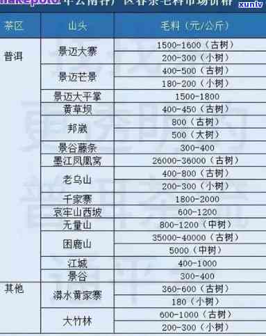 永鹏茶业岩霸价格表-永鹏茶业岩霸v8价格