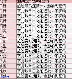 中信银行：逾期10天，今天不还将撤消分期还款