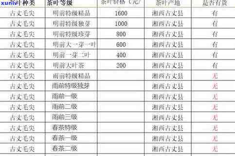 一茶一心绿茶价格全览：最新价格表及茶叶售价一览