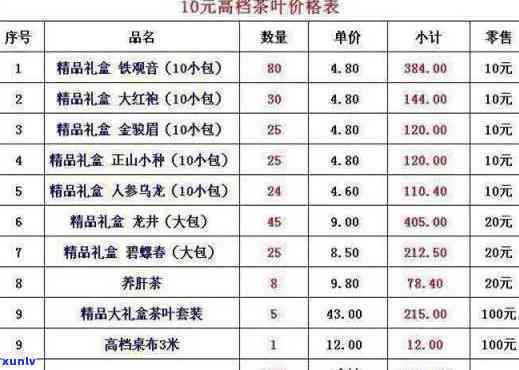 一茶一心绿茶价格全览：最新价格表及茶叶售价一览