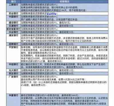 光大逾期了，紧急提醒：光大信用卡逾期，可能引发的严重结果！