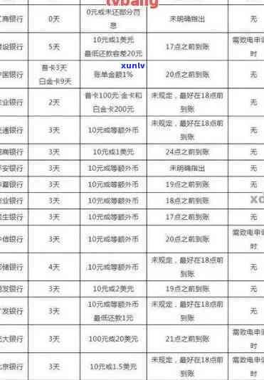 光大逾期多久会上，熟悉光大银行信用卡逾期的严重性：逾期多久会上？