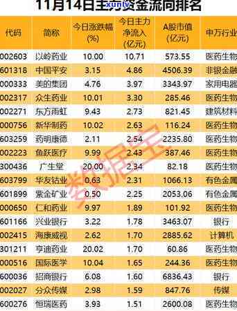 光大逾期20天还更低会封卡么，关于光大信用卡逾期20天还款的疑问：更低还款是不是会封卡？