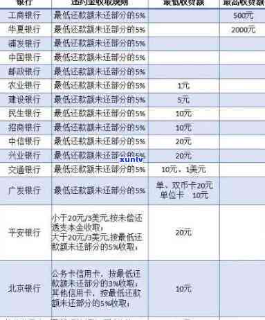 光大逾期等级E级-光大逾期额度变0