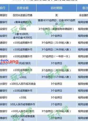 光大银行逾期协商还款方式：协商期限及合适金额