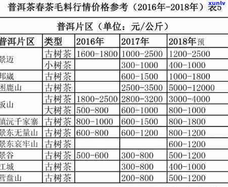 交通银行卡最新逾期规定：政策与通知全解析