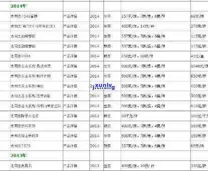 逸神精品香螺茶价格-逸神茶价格表