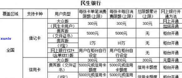 光大银行  逾期会怎么样，逾期还款会作用您的信用记录！光大银行  逾期结果详解