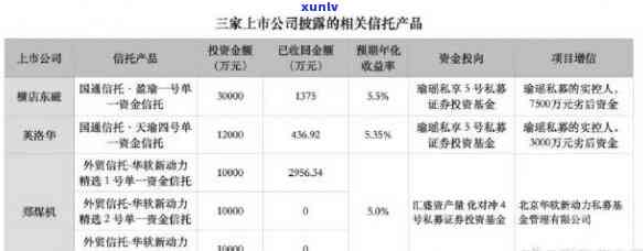 上海镭驰兑付逾期-上海镭驰兑付逾期怎么办