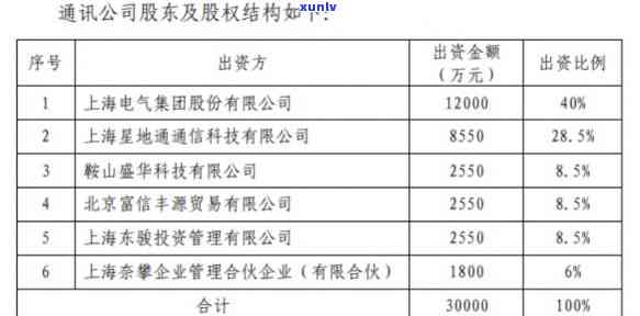 上海镭驰兑付逾期-上海镭驰兑付逾期怎么办