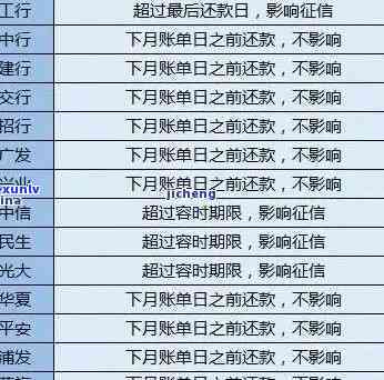 光大信用逾期多久上报？作用你信用记录的关键疑问