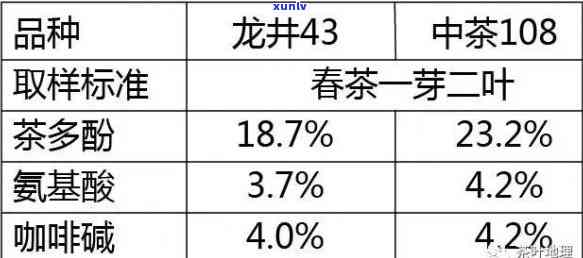 中茶108品质特点-中茶108的品质特点