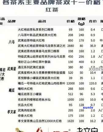 龙润百家姓茶普洱茶价格表，全面了解龙润百家姓茶普洱茶的价格信息！