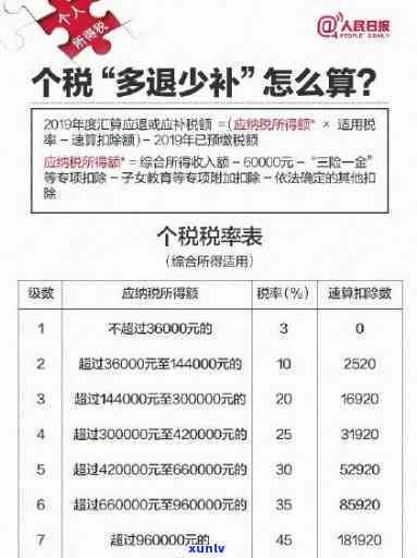 上海个税补缴：连续计算还是累积？