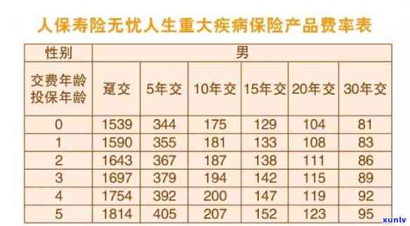 光大重疾险，保护您和家人的健：熟悉光大重疾险的优势与保障