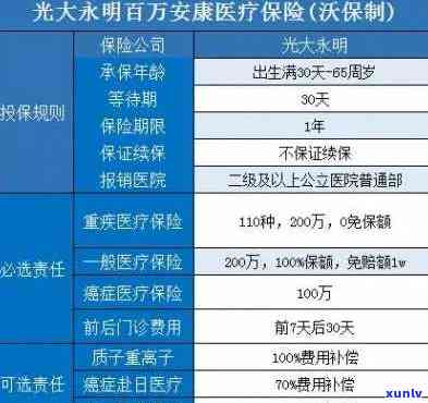 光大重大疾病保险，保障生命健，光大重大疾病保险为您撑起一片天