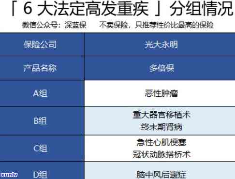 光大银行重疾险怎么样？保障内容、理赔流程及退保方法全解析