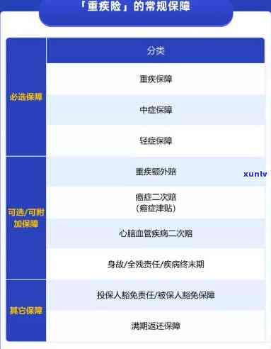 光大银行重疾险怎么样？保障内容、理赔流程及退保方法全解析