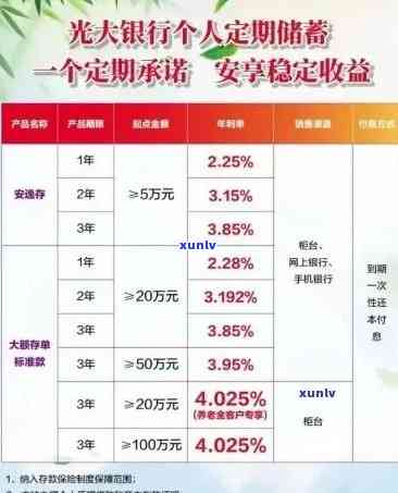 光大银行保险逾期解决方案：怎样解决逾期疑问？