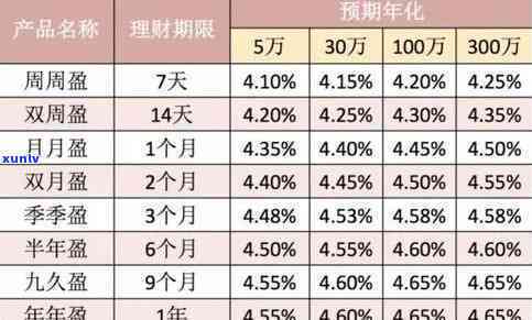 光大理财逾期始末：怎样计算收益与利息？