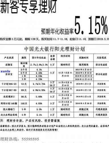 光大理财有风险吗，光大理财的风险：你需要了解的全部