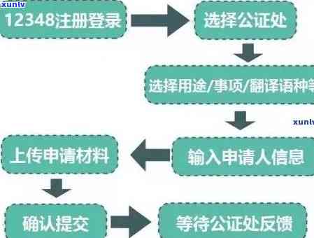 上海驾照逾期审证流程，详解上海驾照逾期审证流程，让你不再烦恼！