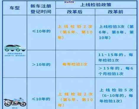 上海驾照期审验需要什么手续，怎样办理上海驾照期审验？所需手续全解析