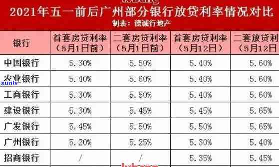 中信逾期2期起诉案件：查询及数量分析