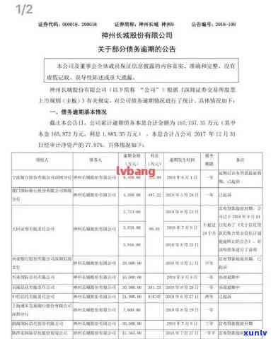 中信逾期2期起诉案件：查询及数量分析